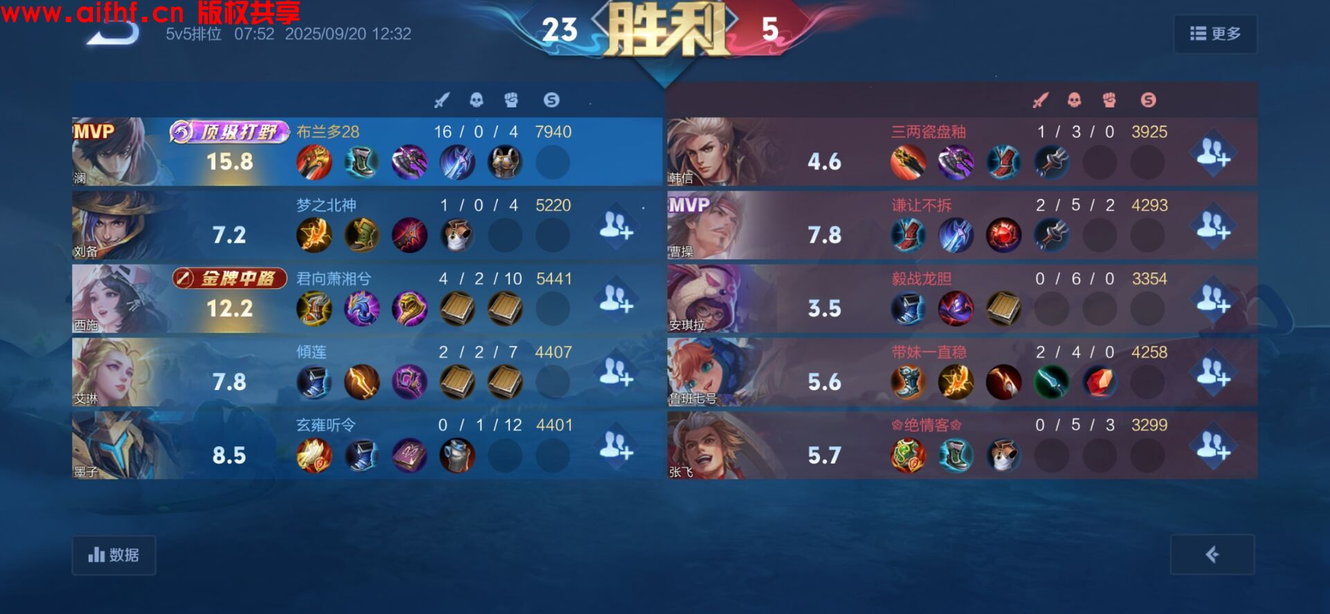 布兰多28:王者荣耀:顶级打野